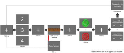 Non-invasive stimulation reveals ventromedial prefrontal cortex function in reward prediction and reward processing